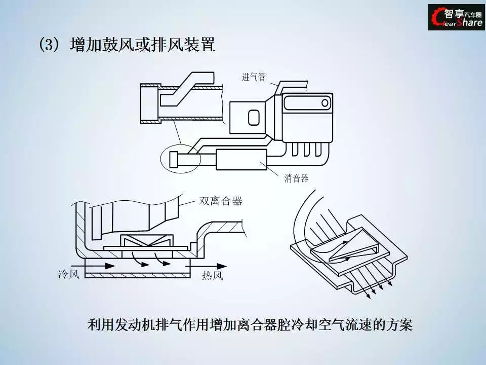 变速器