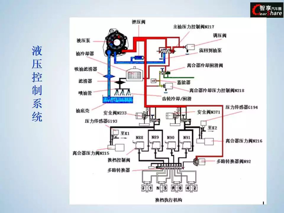 变速器