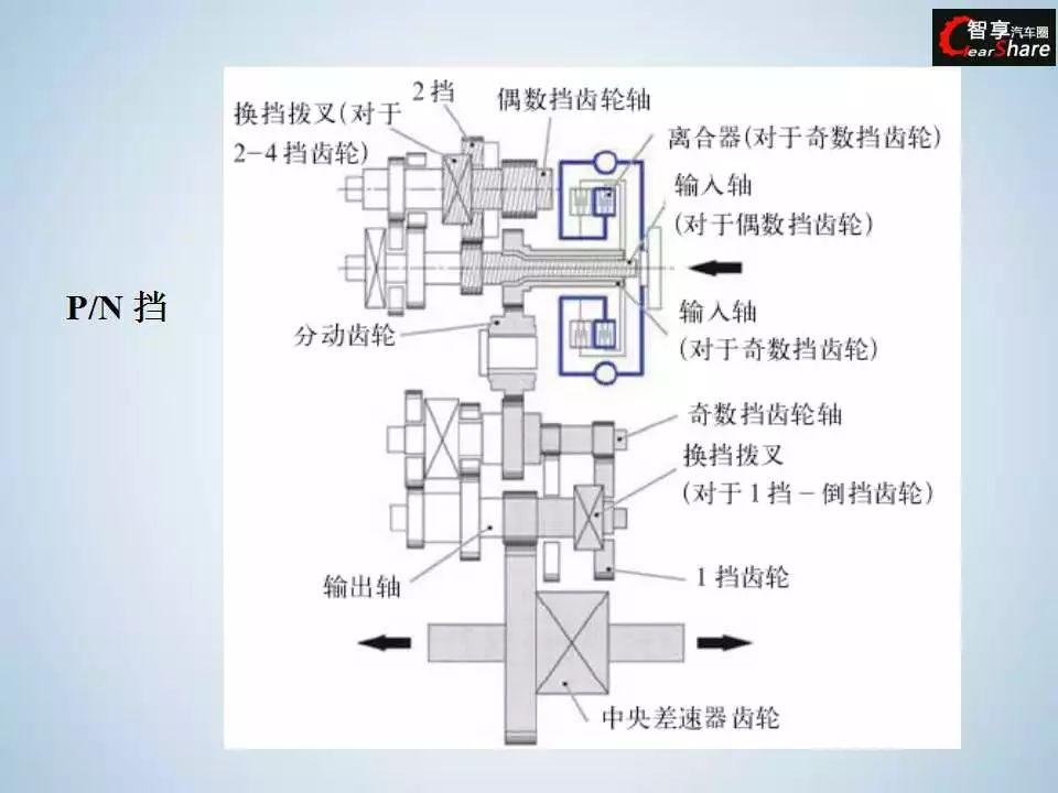 变速器