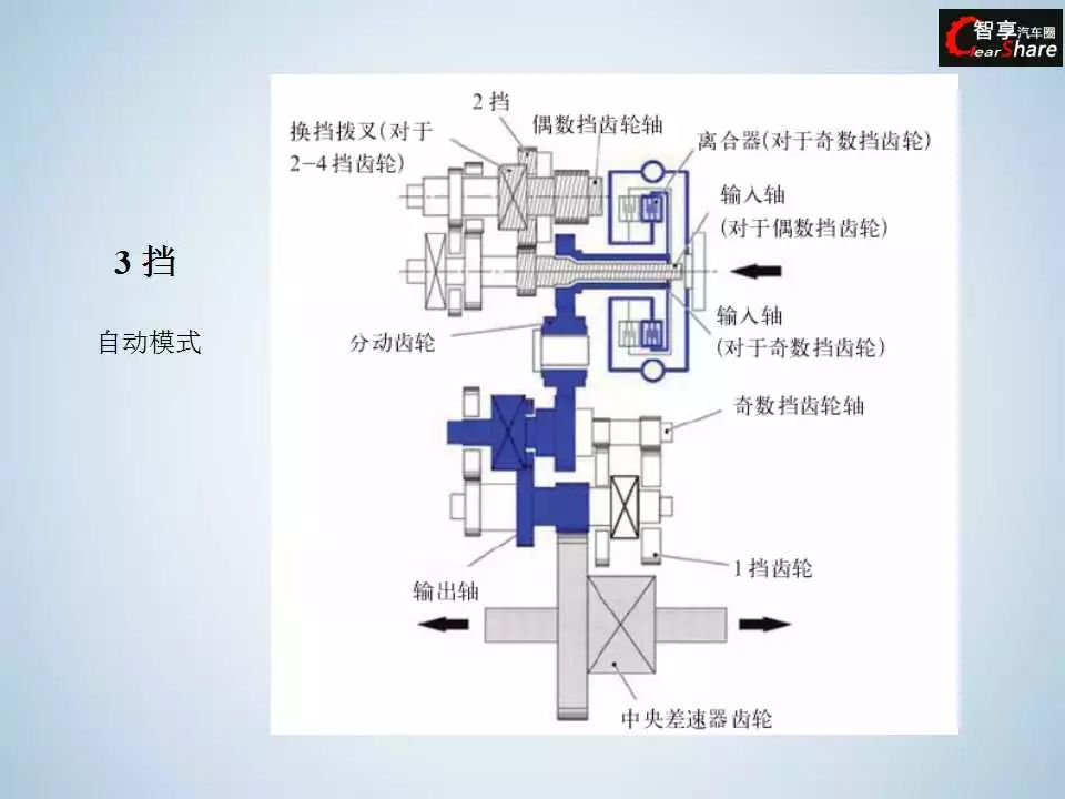 变速器