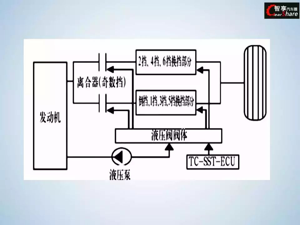 变速器