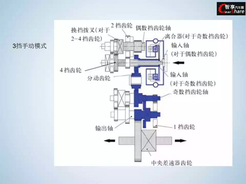 变速器