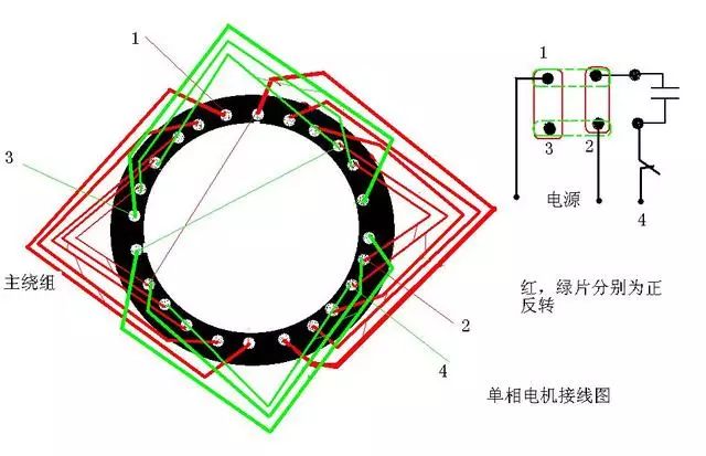 自动控制