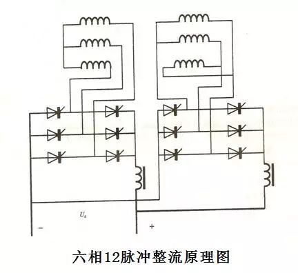 自动控制