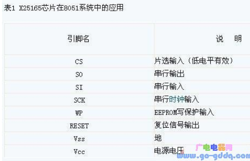 基于X25165芯片在8051單片機(jī)中的應(yīng)用