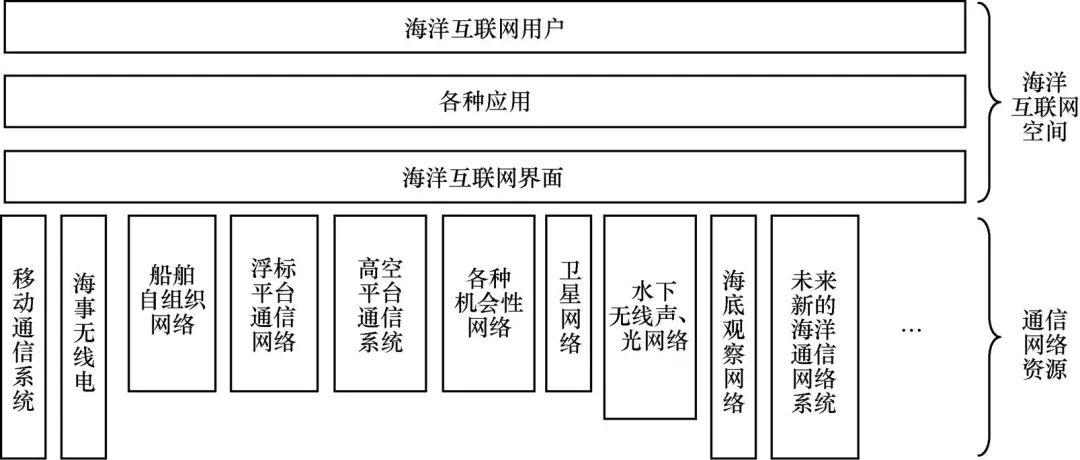 传感器