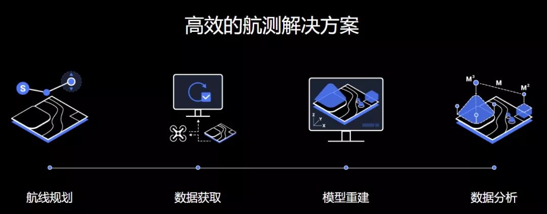 [转 大疆 dji terra面世,将无人机数据转换为数字3d模型和地图软件