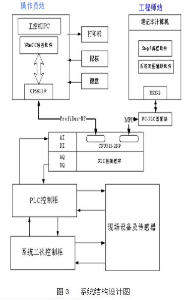 控制系统