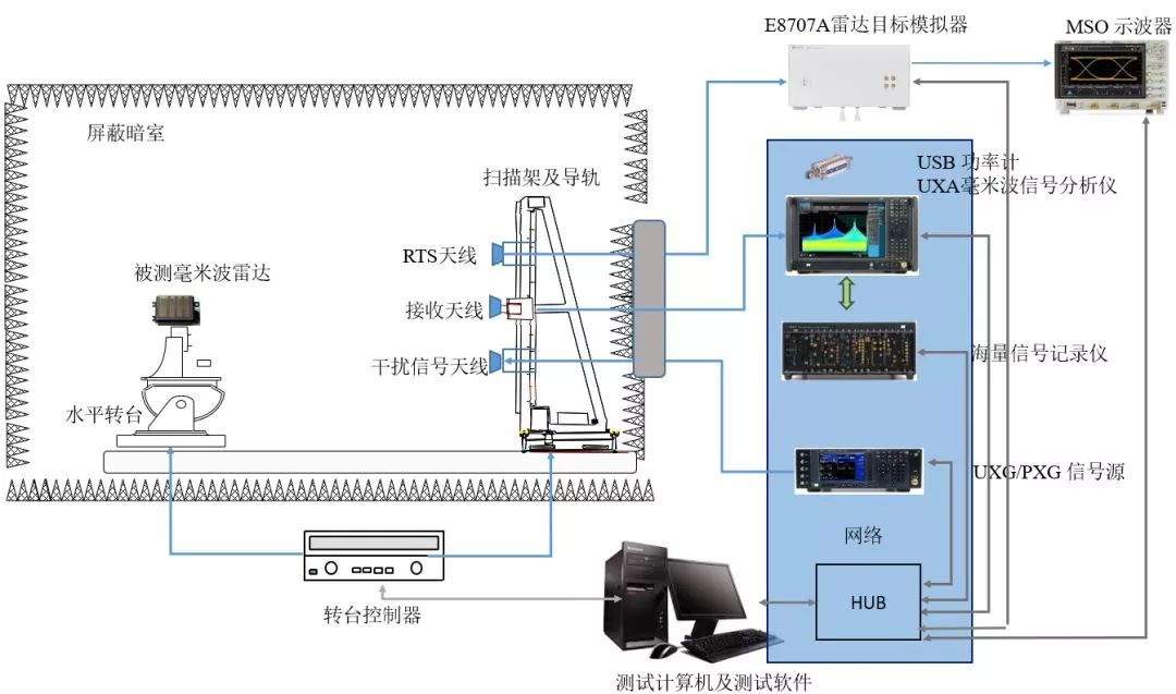 未來(lái)汽車的技術(shù)迭代的三大主題