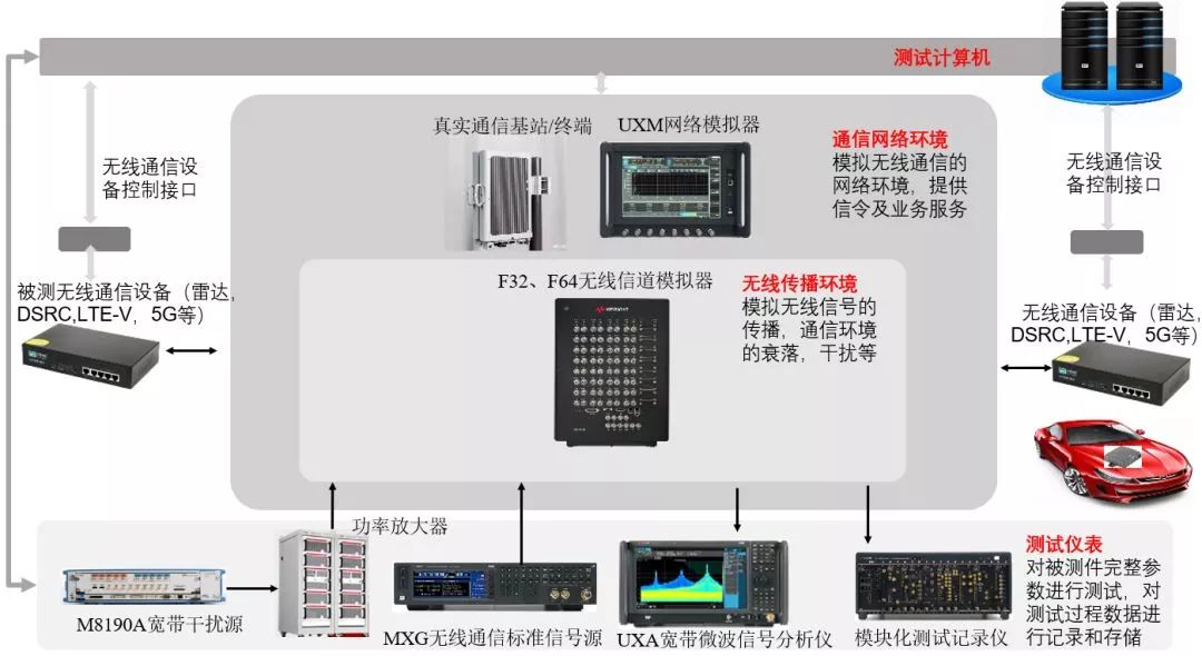 未來(lái)汽車的技術(shù)迭代的三大主題