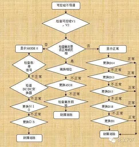 电除尘器的常见故障及处理方法