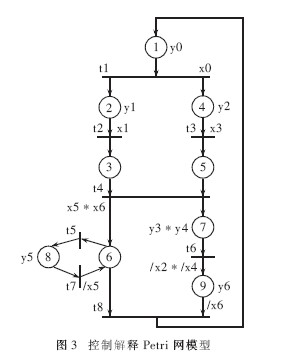 vhdl