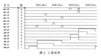 采用VHDL預言實現(xiàn)基于Petri網(wǎng)的并行控制器設計并進行仿真驗證