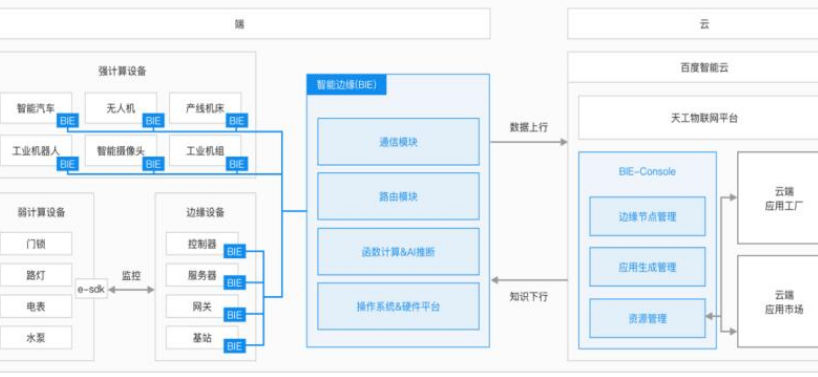 2019年將勢必成為MEC開拓5G行業(yè)市場的重要年份