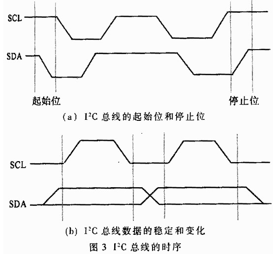 基于FPGA器件和单片机实现多画面处理器的设计