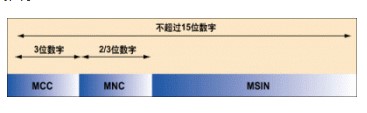 通过利用FPGA/CPLD技术增强移动设备的安全性