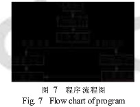 单片机