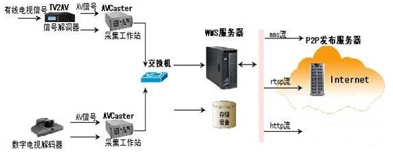 视频