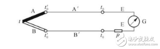 电路测量温度的应用
