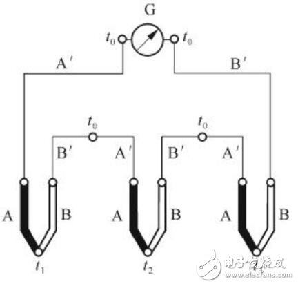 電路測(cè)量溫度的應(yīng)用