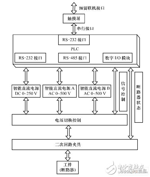 萬能式斷路器二次回路的自動(dòng)特性測(cè)試系統(tǒng)的設(shè)計(jì)解決方案