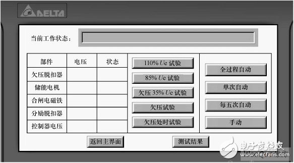 萬能式斷路器二次回路的自動(dòng)特性測(cè)試系統(tǒng)的設(shè)計(jì)解決方案