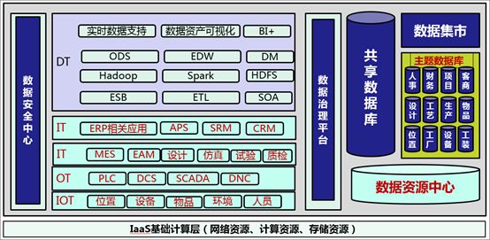 互联网