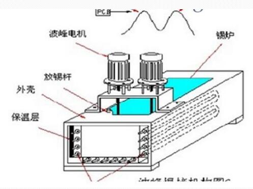 波峰焊波峰高度设置