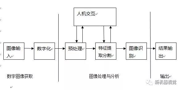 视觉系统