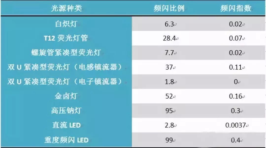 别人都给你必读书单，只有我关心你教室光环境的健康