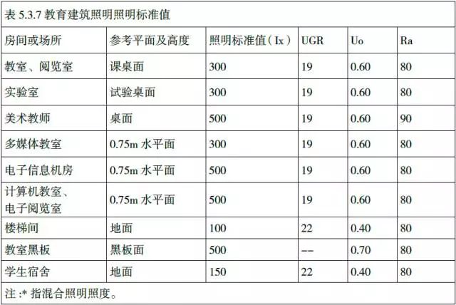 别人都给你必读书单，只有我关心你教室光环境的健康