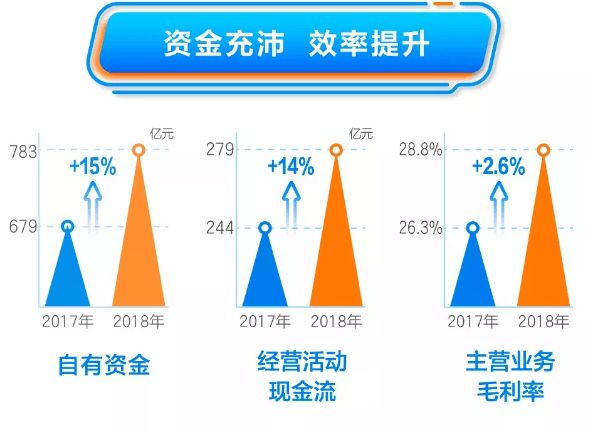 美的五十年新征程能否重生