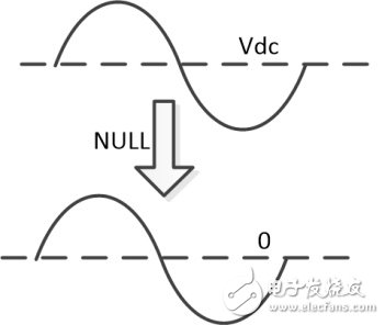 一文詳解功率分析儀中校零和消零的區(qū)別