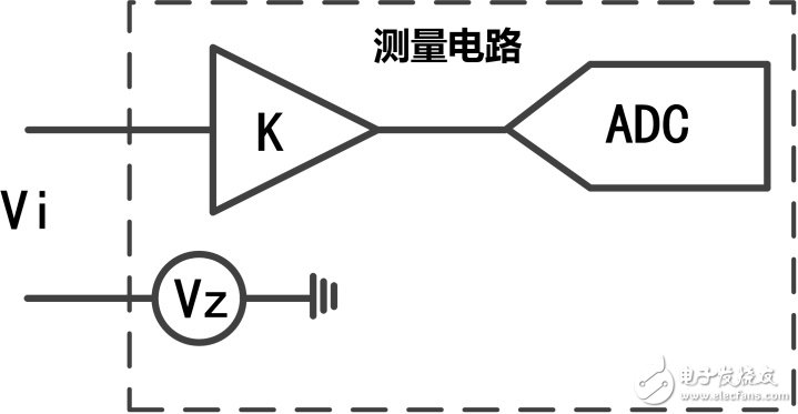 一文詳解功率分析儀中校零和消零的區(qū)別