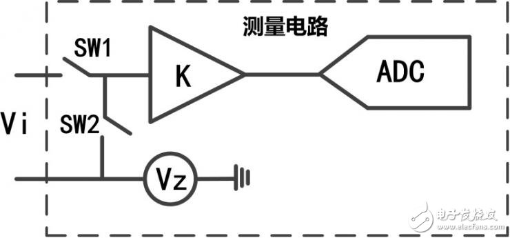 一文詳解功率分析儀中校零和消零的區(qū)別