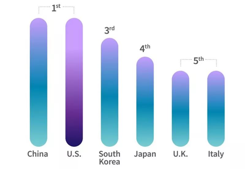 5G中美竞争白热化,美国国家频谱战略推动全方