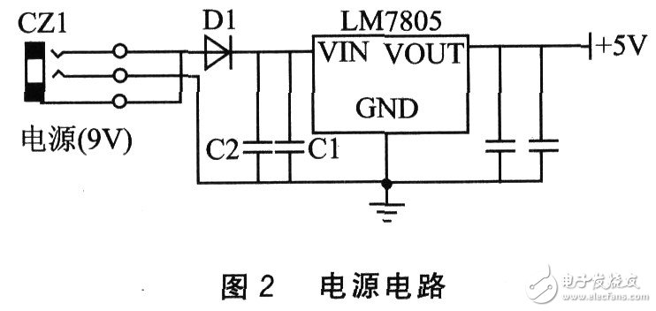 網(wǎng)絡(luò)化智能溫度傳感器系統(tǒng)的設(shè)計(jì)