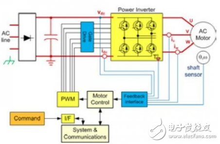 各種電機(jī)控制信號(hào)鏈拓?fù)渲械碾娏髋c電壓檢測(cè)淺析