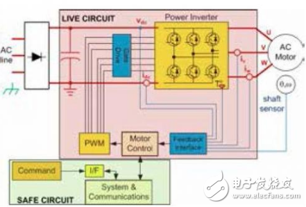 各種電機(jī)控制信號(hào)鏈拓?fù)渲械碾娏髋c電壓檢測(cè)淺析