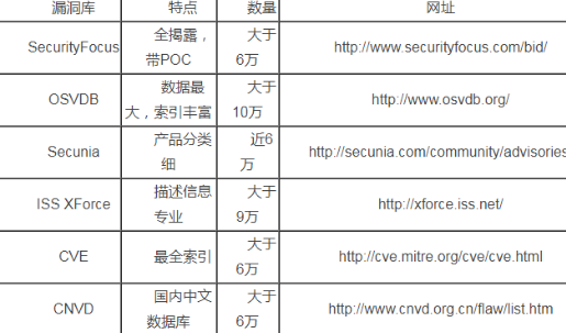 随着人们对网络信息系统依赖性增强 网络攻击事件的数量不断增多