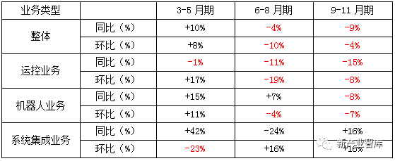 发那科