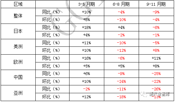 发那科