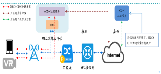 5G规模商用在即2019年也将成为MEC开拓行业市场的重要年份