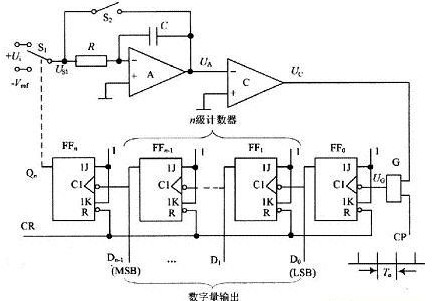 采用CPLD器件與單片機(jī)實(shí)現(xiàn)數(shù)字電壓表的設(shè)計(jì)