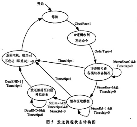 控制系统