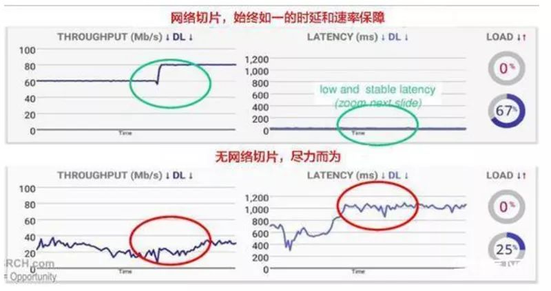 车联网