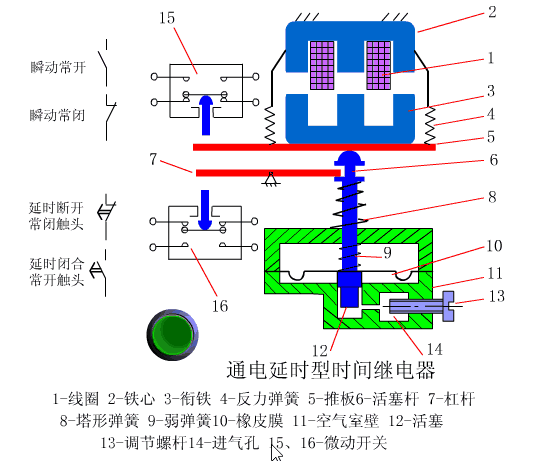 电气控制原理的22张动态图