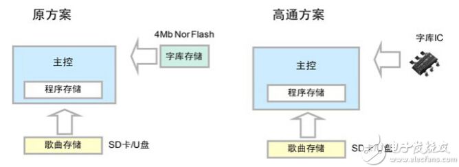 点阵字库