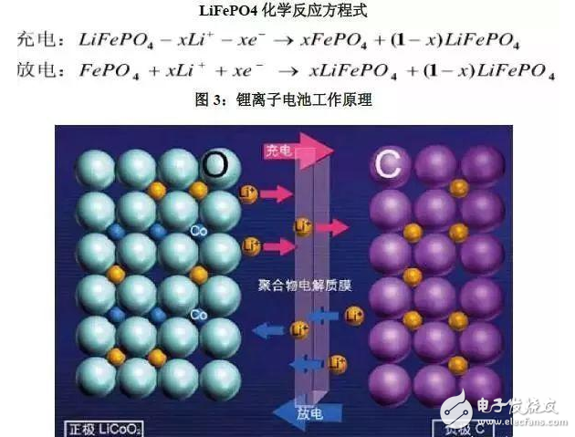锂电池获突破 电池寿命将延长