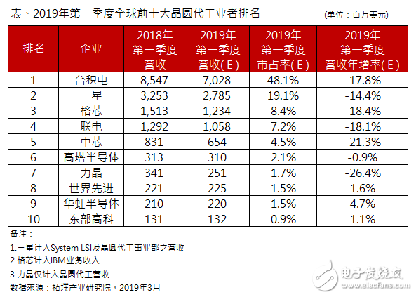 安森美4.3亿美元收购格芯Fab10晶圆厂 将进一步优化格芯的全球资产